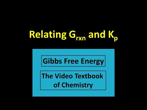 19.6: Gibbs Energy Change and Equilibrium - Chemistry LibreTexts