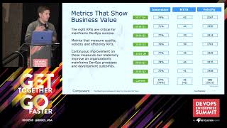 DevOps Transformation: Metrics That Show Business Value - Compuware