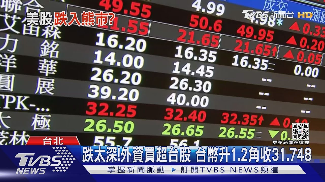 台股強彈「迴光返照」? 法人看好13000點跌不破抄底時機到?