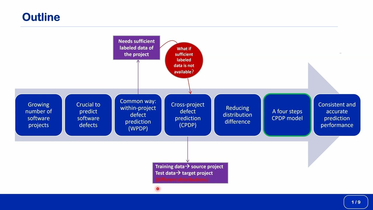 ICCKE 2022 - Cross-project Defect Prediction with  An Enhanced Transfer Boosting Algorithm