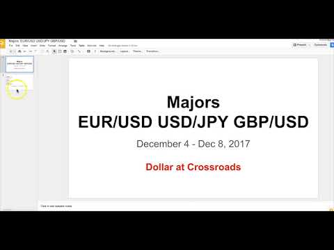 Boris and Kathy Forex Weekly - 4-12-2017 - Majors
