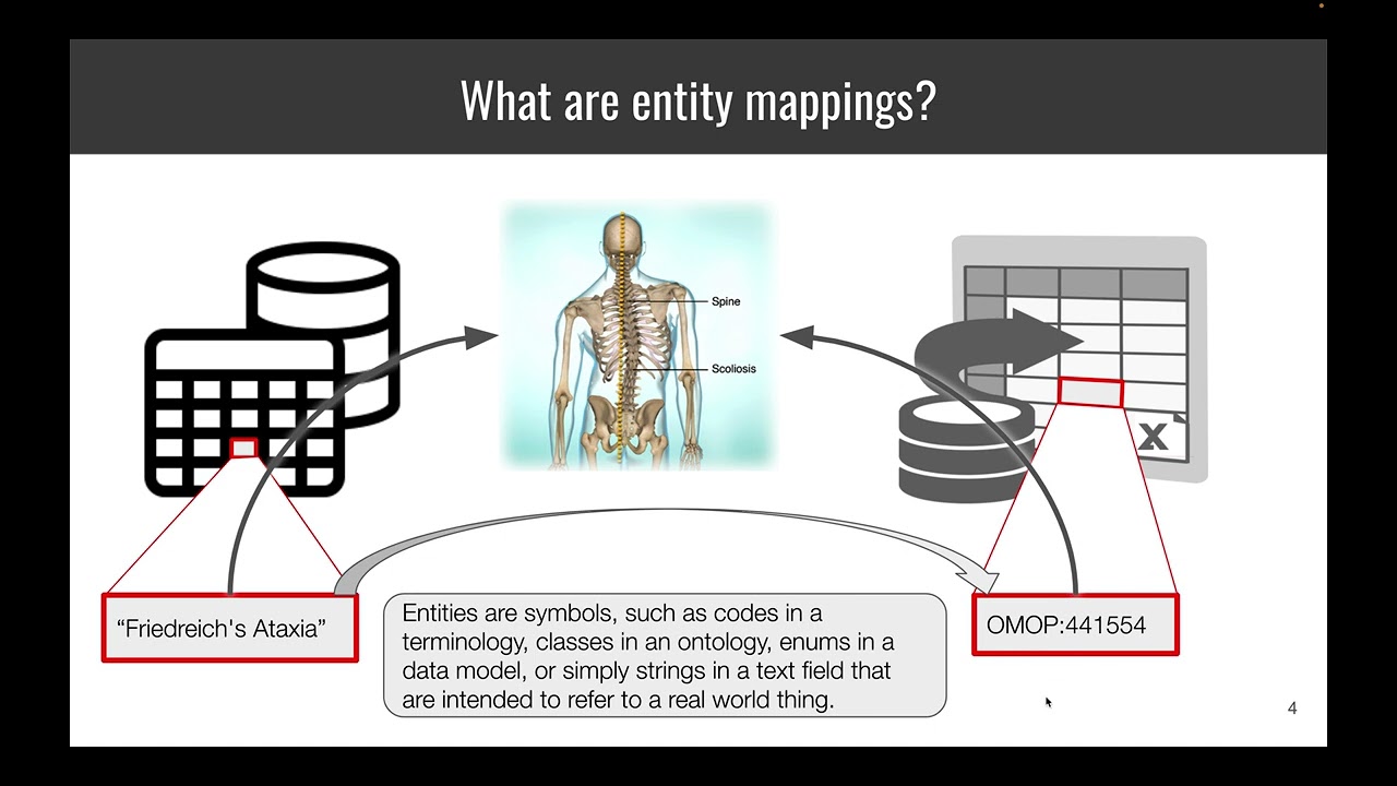 SSSOM 2023 elevator pitch