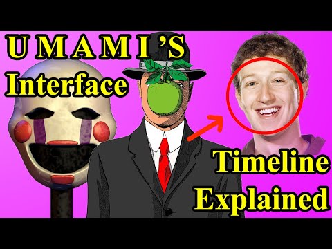 Umami's Interface (Timeline Explained)