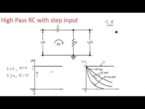 RC network with Sinusoidal Linear wave shaping PDC Lec 01