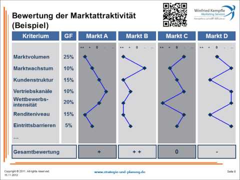 Einführung in die Marktanalyse, Teil 3