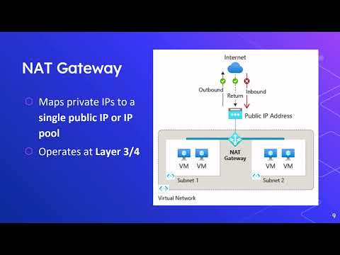 Azure Load Balancer Deep Dive | Types, Core Functions, NSGs & NAT Gateway Explained