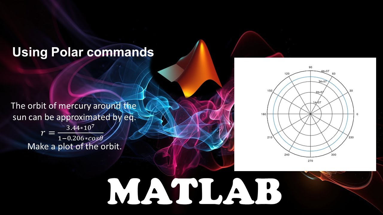 Polar coordinates and plotting in Matlab using polar command | MATLAB