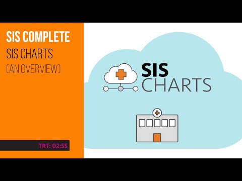 SIS Charts