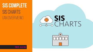 SIS Charts