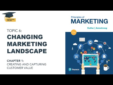 Chapter 1 Topic 6 Changing Marketing Landscape by Dr Yasir Rashid Free Course Kotler English