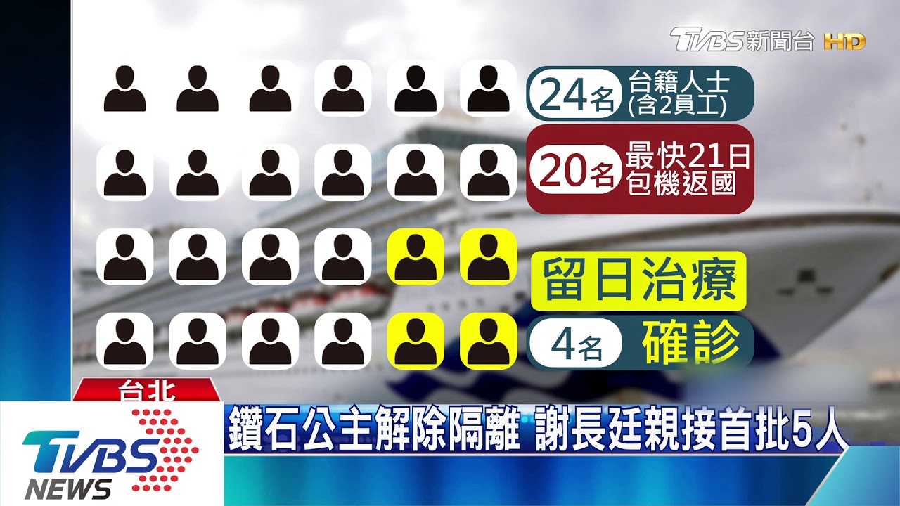 鑽石公主解除隔離　謝長廷親接首批5台人