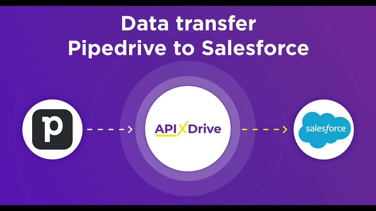 How to Connect Pipedrive to Salesforce CRM (order)