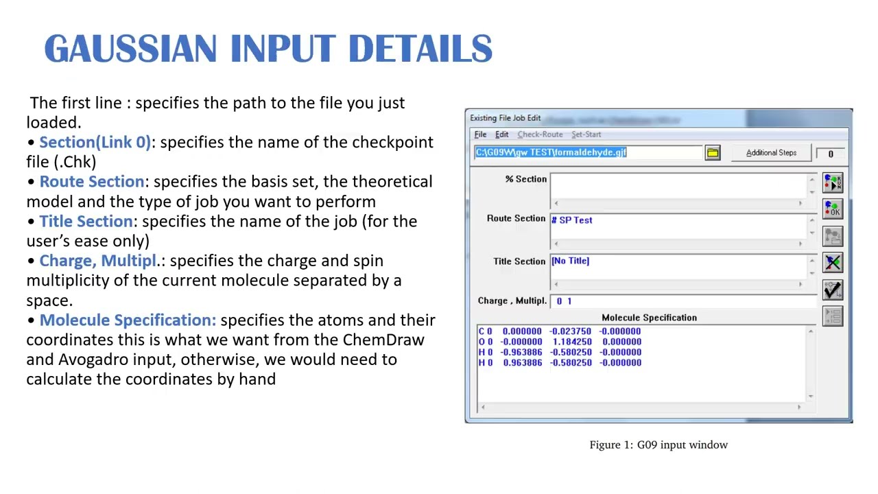 Understanding Gaussian Software: A Theoretical Study using PowerPoint