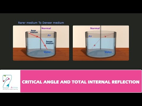 CRITICAL ANGLE AND TOTAL INTERNAL REFLECTION