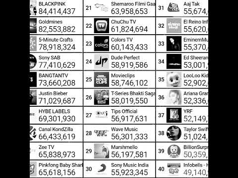 TOP 50 YOUTUBER LIVE SUB COUNT #shorts #mrbeast #fyp #trending  #top50youtube #viral #sulojigaming