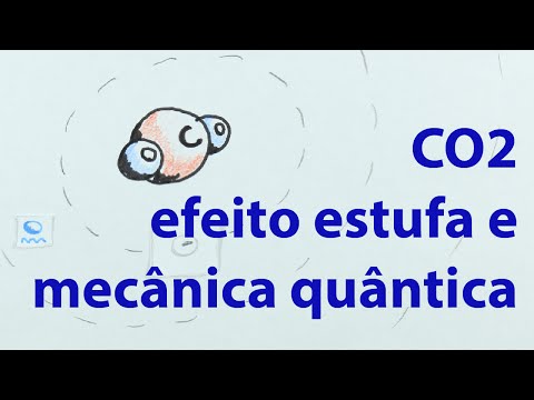 Como a mecânica quântica explica o aquecimento global?