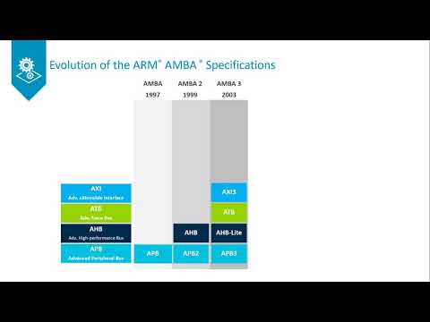Evolution of the Arm AMBA Specifications