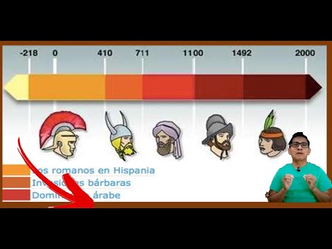 Lenguas que formaron el español.