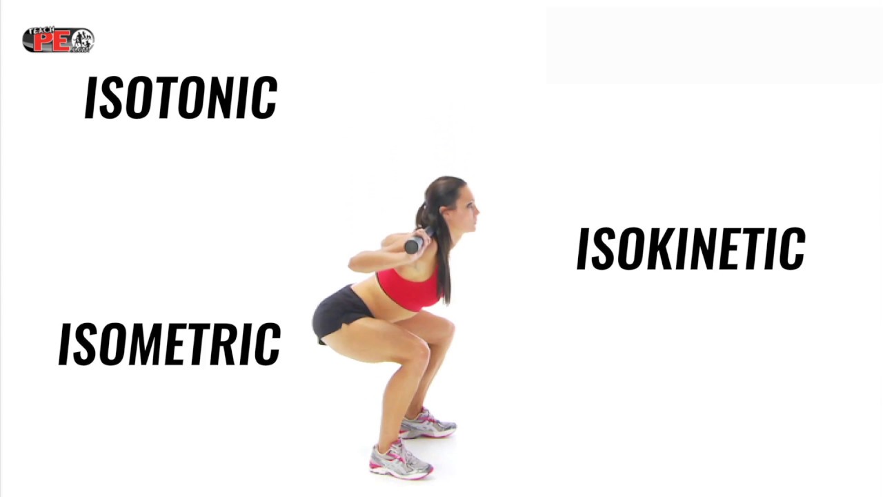 Types of Muscle Contraction - Isotonic, Concentric, Eccentric