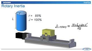 Servo Motor Sizing Basics Part2 - Technical