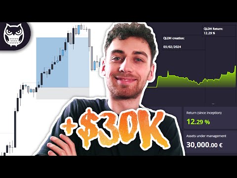 Top 10% on Darwinex Zero | €30k Seed Capital Allocation