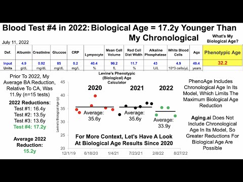 Quantifying Biological Age: Blood Test #4 in 2022