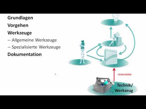 SE0406 Werkzeuge der Anforderungserhebung - Anforderungsanalyse
