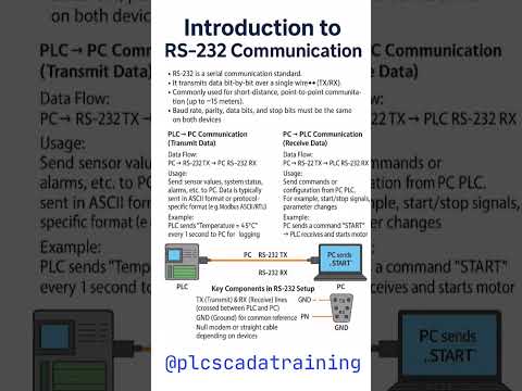 Introduction to RS-232 Communication #automation #controlsystems