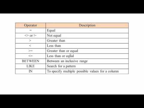 23 WHERE Clause and equal operator in SQL Hindi