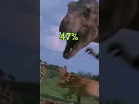 Win Rates against Buck Rex- Jurassic Park Edit