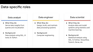 BigQuery Data analytics on Google Cloud
