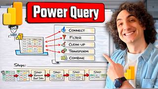 Power Query Tutorial for Beginners (Step by Step) | #Power BI Course 10