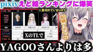 Xのタイムラインに流れてきたpixivのえど絵ランキングに自分が見切れてるのを見て爆笑するリオナ＋まつり出産ASMRツイートに触れるリオナ【響咲リオナ／ホロライブ切り抜き】