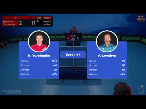09:00 Hennadii Yurchenko 0-3 Anatolii Levshyn West 1 WIN CUP 13.11.2022 | TABLE TENNIS WINCUP