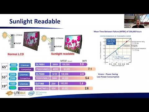 Dealing with Industrial Applications in Harsh Environments