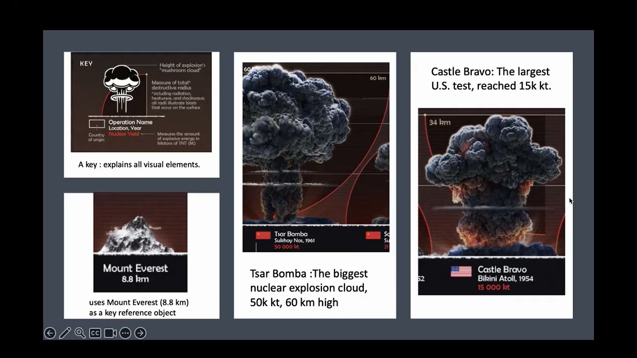 Top 10 Largest Nuclear Explosions, Visualized