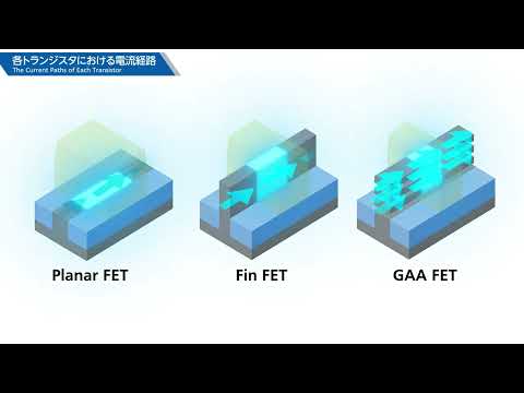 Rapidus GAA（Gate-All-Around）v2025