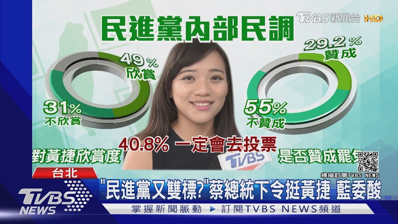 「民進黨又雙標?」蔡總統下令挺黃捷 藍委酸