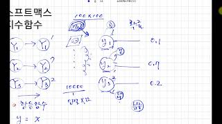 고등학교 수학만 알면 따라할 수 있는 인공지능, 머신러닝, 딥러닝  45