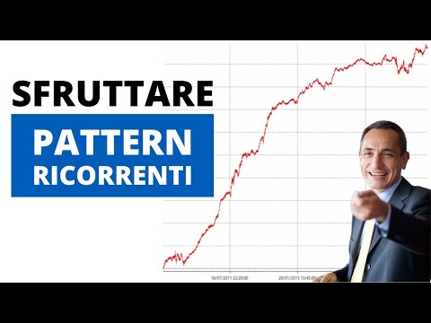 Come sfruttare i Pattern ricorrenti del Gold Future (con 2 righe di codice)