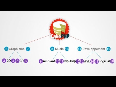 Tutoriel CakePHP Tree Behaviour