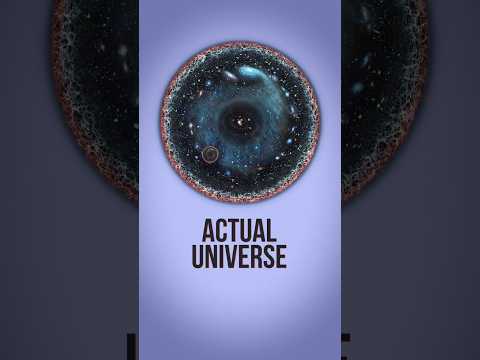 Observable Universe VS Actual Universe