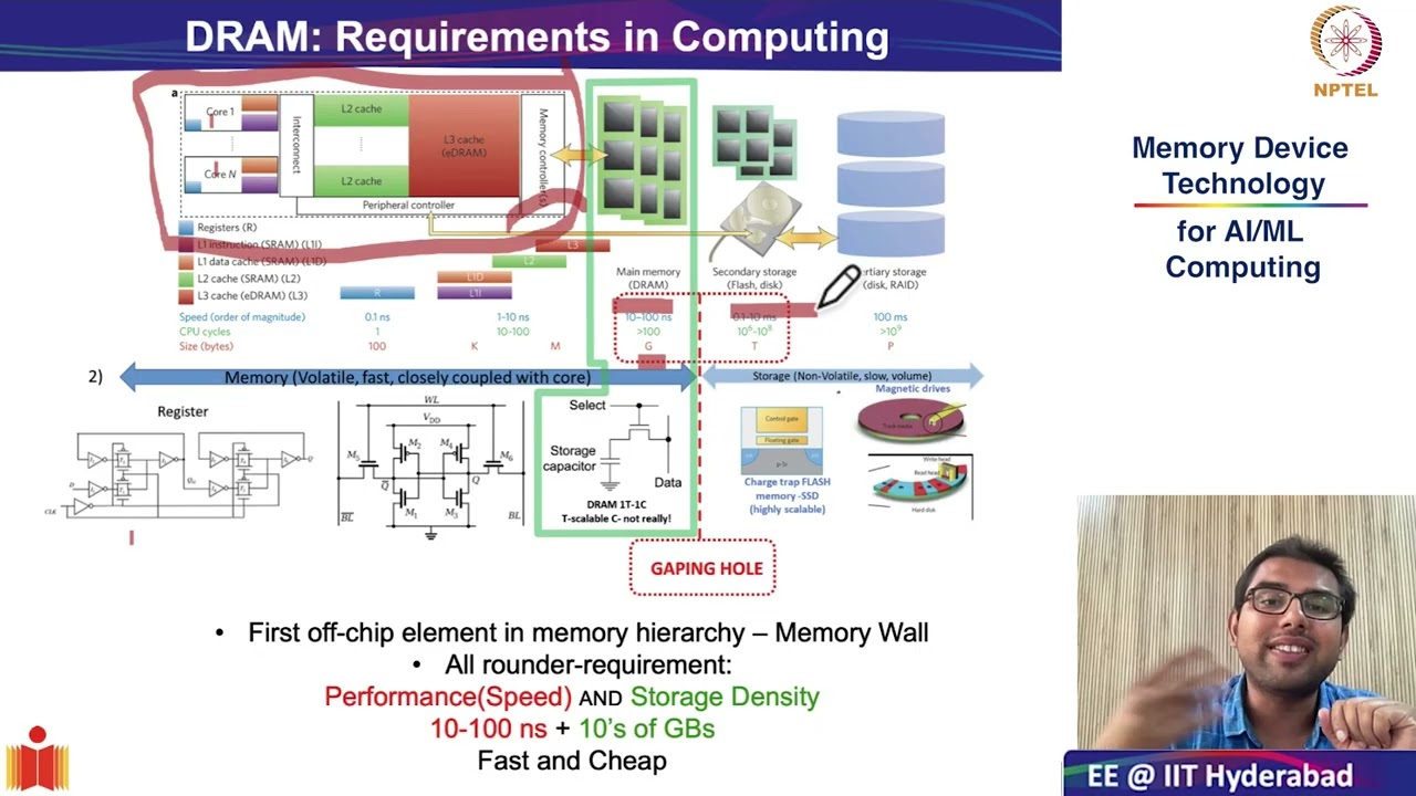 4.4 DRAM - Introduction