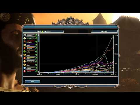 Let's Play Civilization 5: Gods and Kings as Germany (ALL Civilizations Challenge) Replay