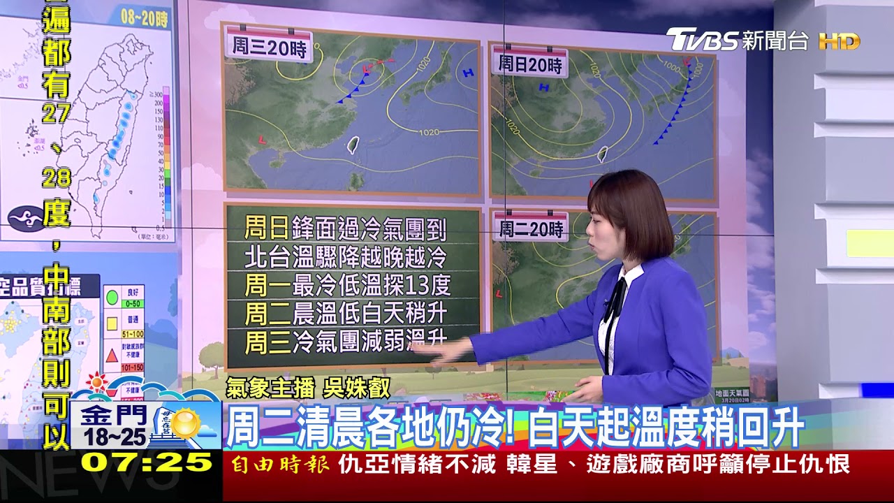 周六西半部空品不佳!明上午「冷氣團」報到 北台溫度驟降