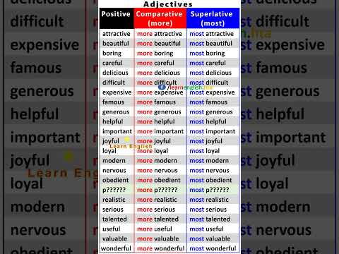 3 Degrees of Adjective | Positive, Comparative, and Superlative | English Grammar