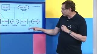 Superaulas Fuvest e Unicamp 2012 - 20.11 - Física, Biologia e Inglês