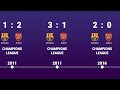 Barcelona vs Arsenal - Head to Head history timeline 1999 - 2019