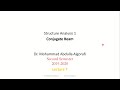 Conjugate Beam Method L7