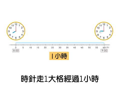 例題 鐘面上時針走1 大格 分針走60 小格1 數學 均一教育平台